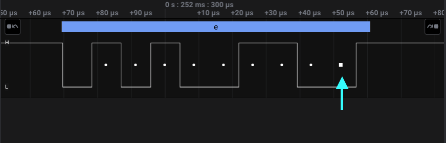 Example of Even Parity bit, signified by the bolded square dot